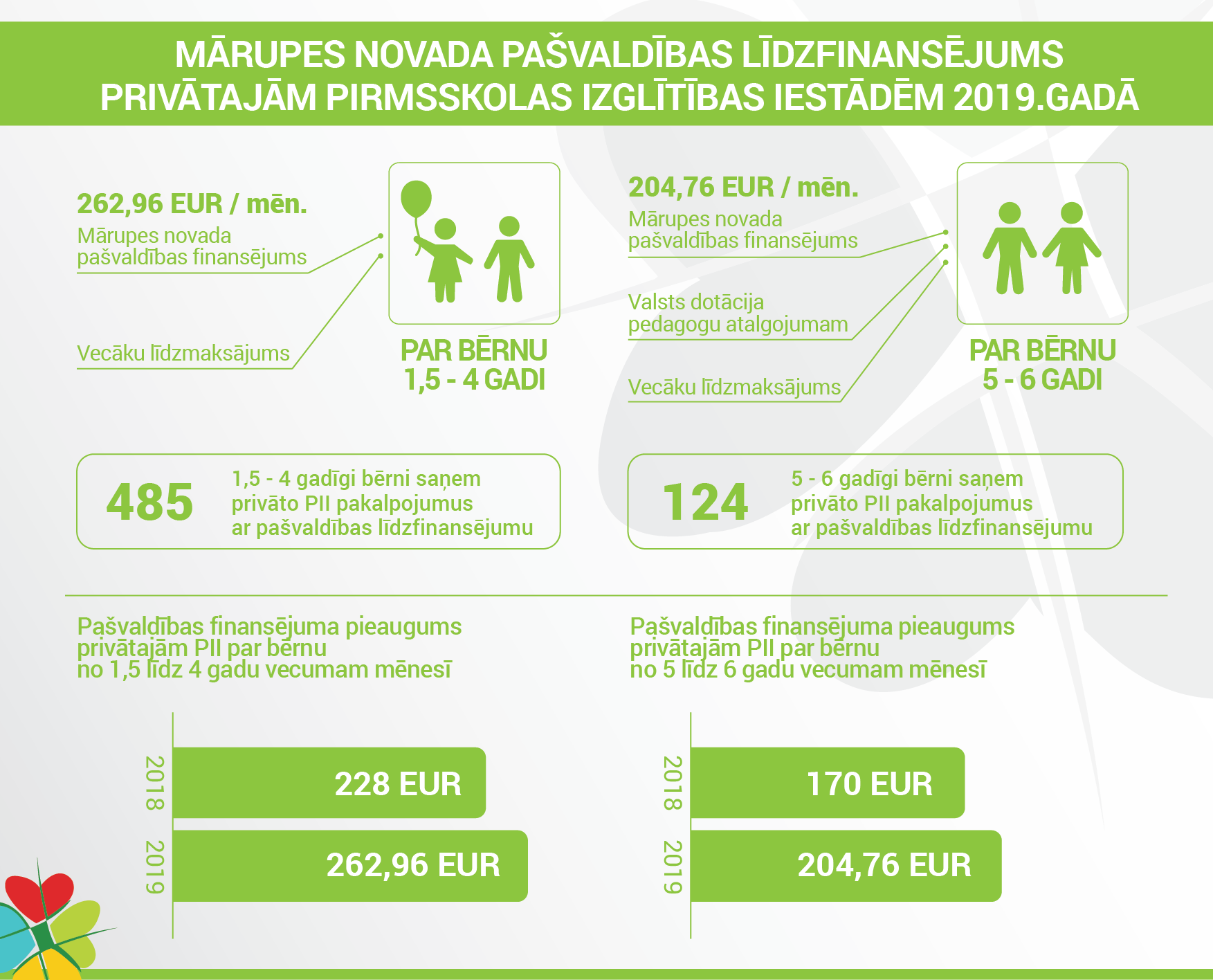 infografika_pii_lidzfinansejums2019_0.png