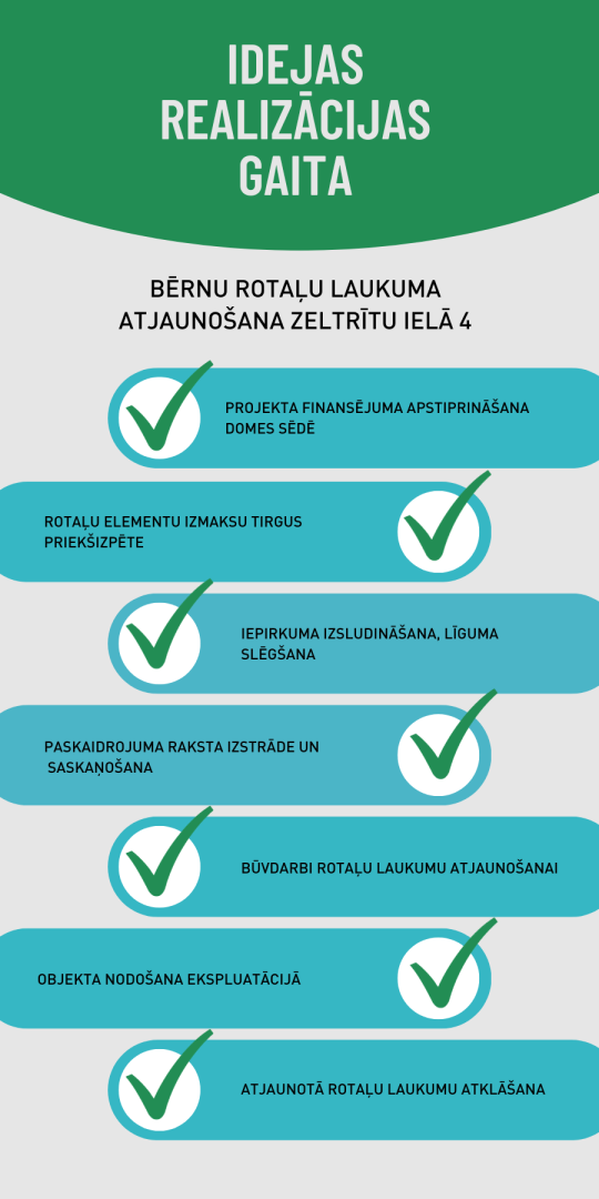 Realizācijas gaita