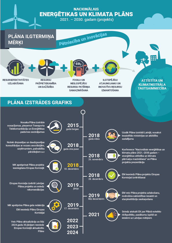 energetikas_plans