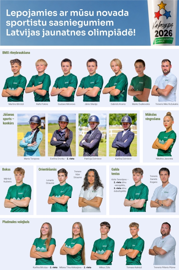 Sporta laureāti