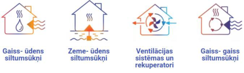 siltumsukni