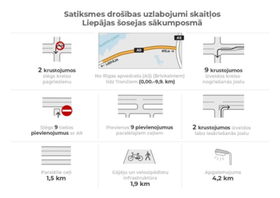 satiksmes uzlabojumi_2
