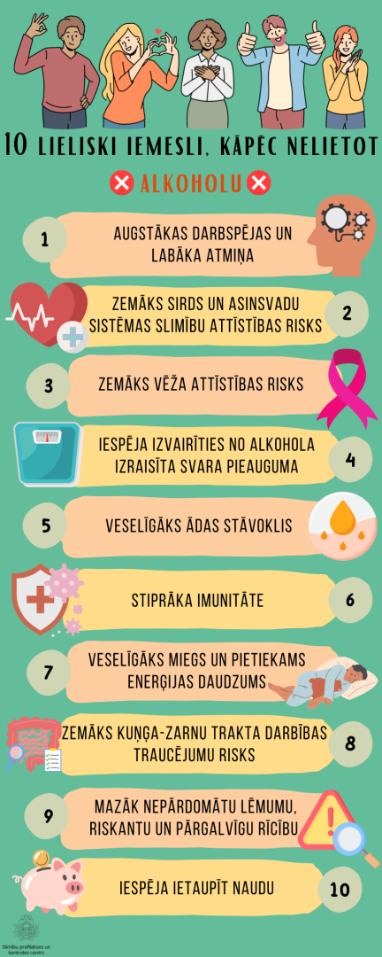 10 s iemesli kapec nelietot alkoholu