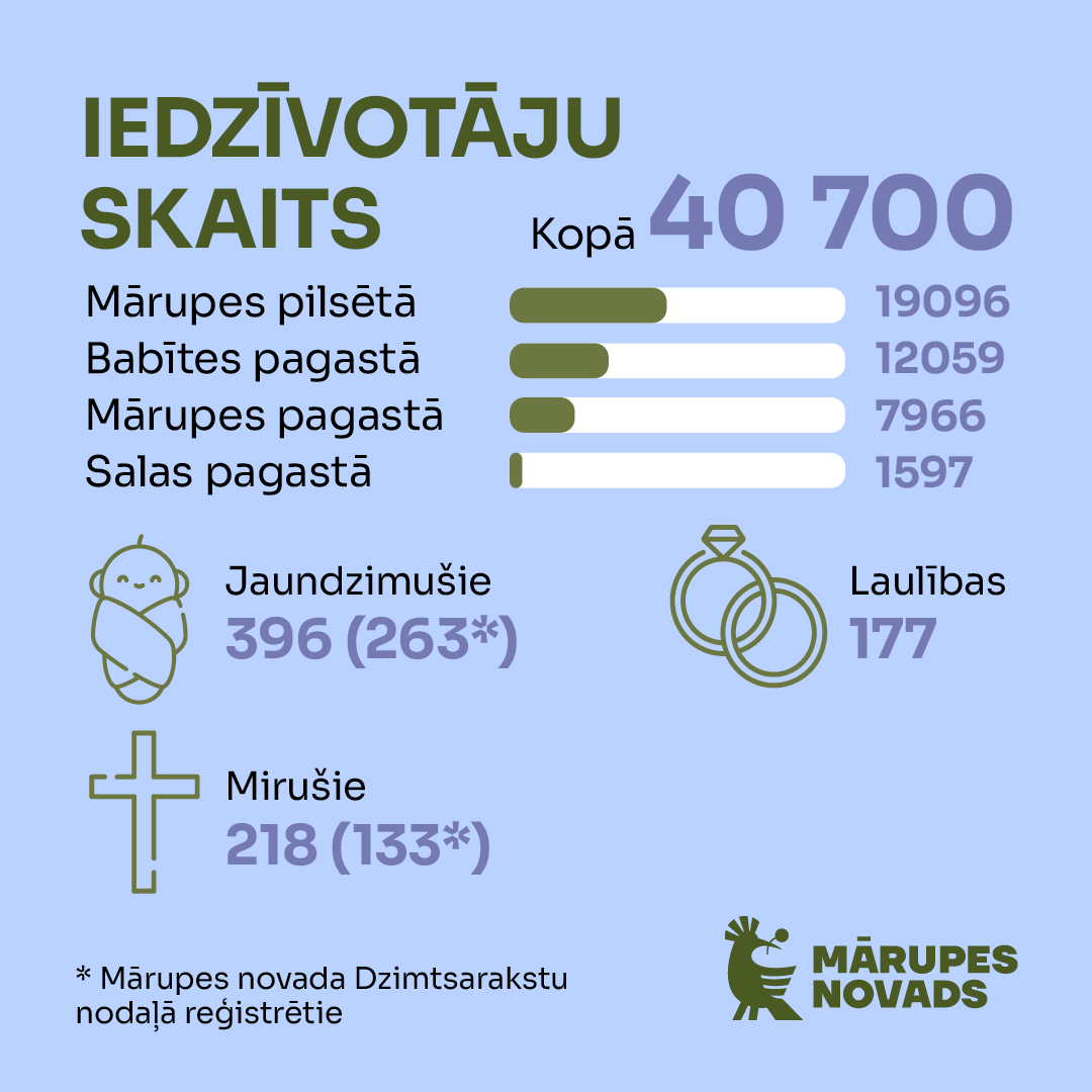 demografija