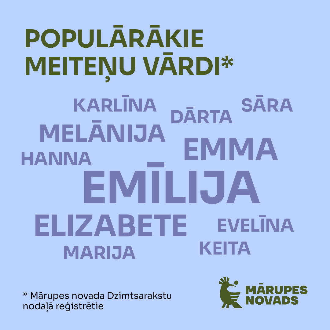 demografija
