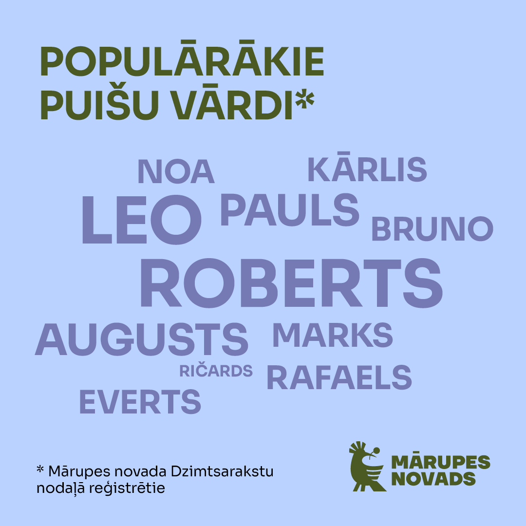 demografija