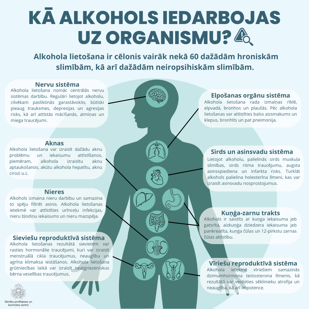 alkohols g