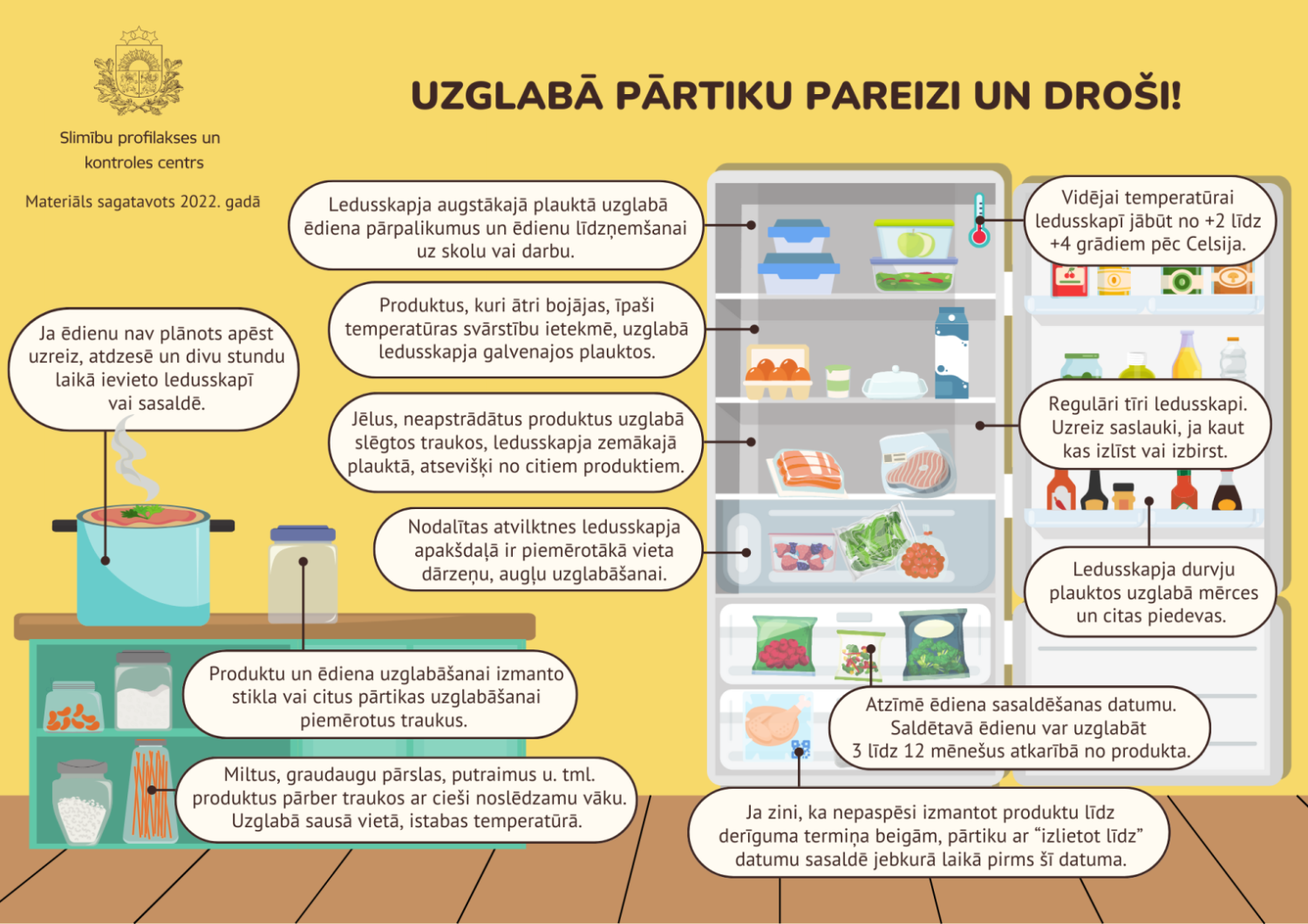 uzglabat partiku