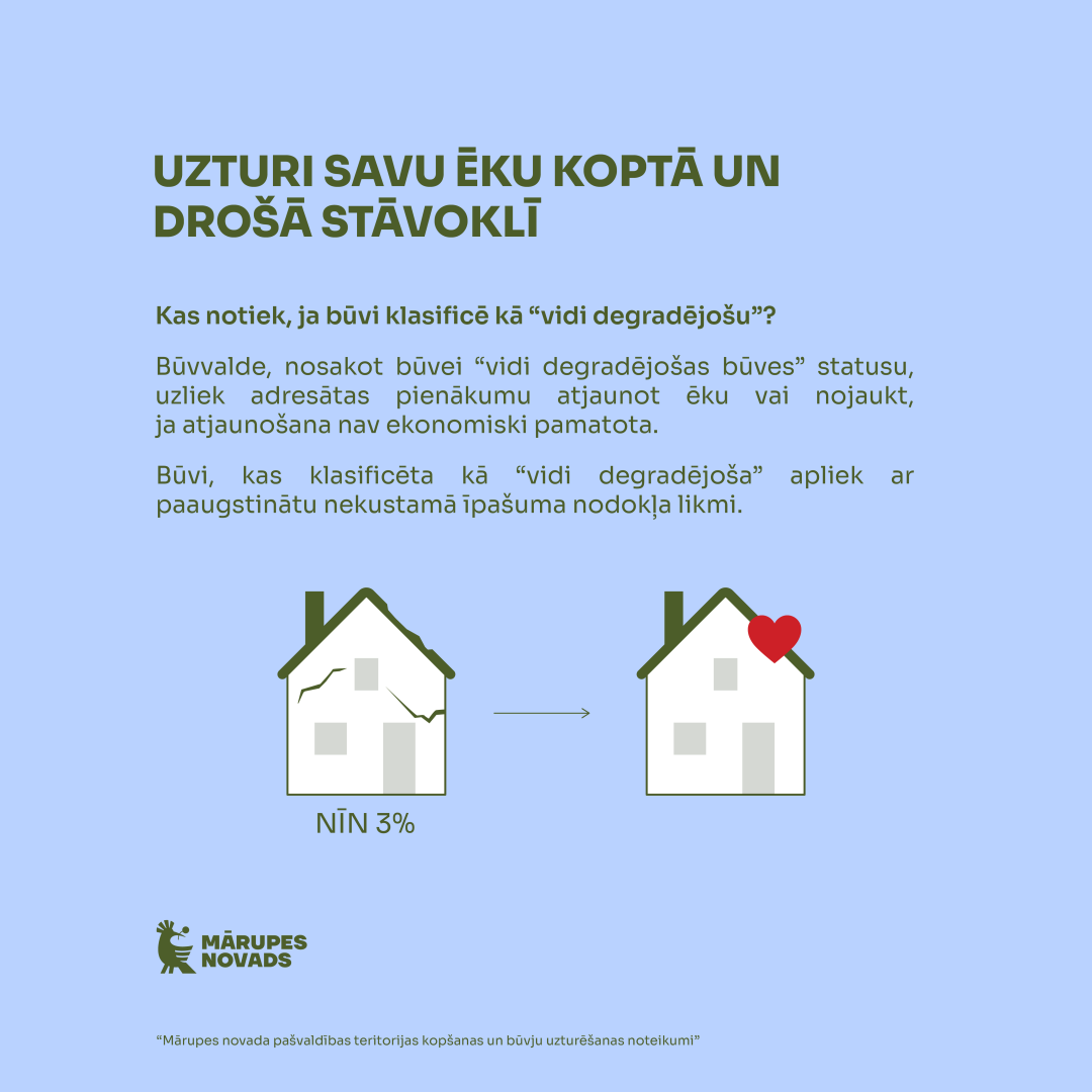 Teritoriju uzturēšana Mārupes novadā