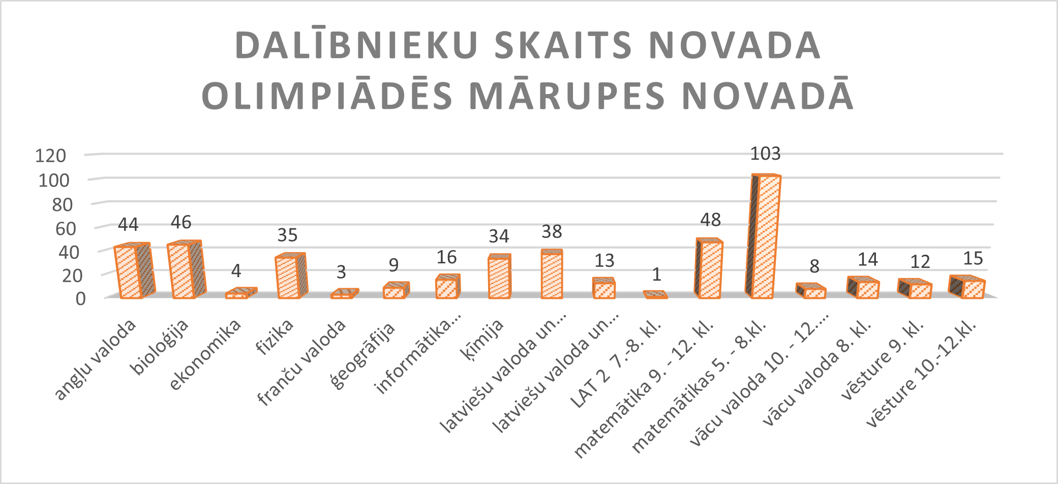 1. grafiks