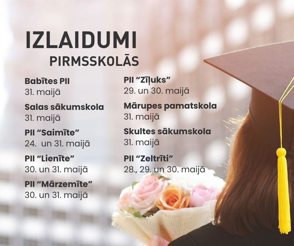 Izlaidumi PII