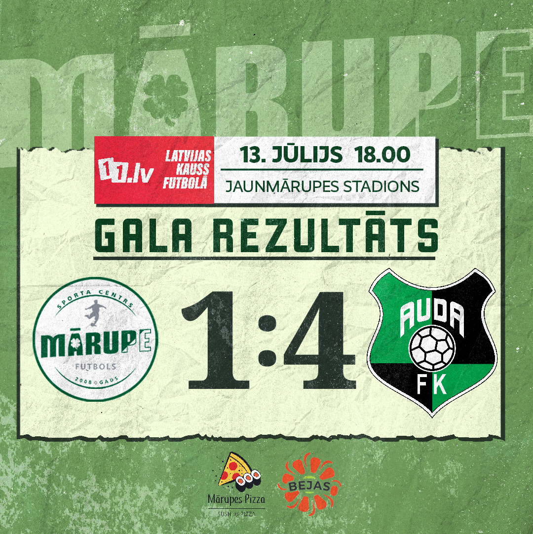 Grafisks vizuālis ar spēlkes gala rezultātu