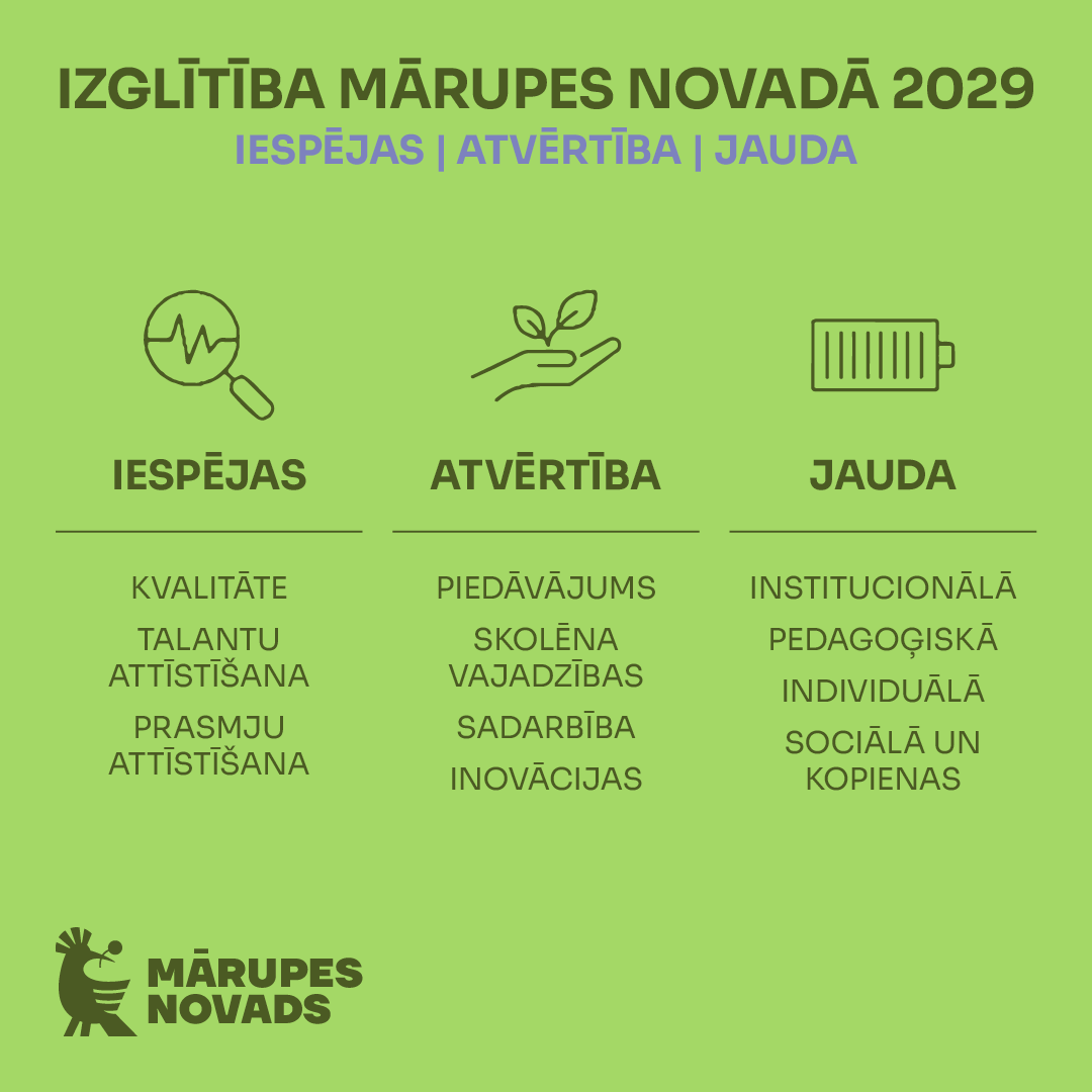 Izglītības stratēģija 2