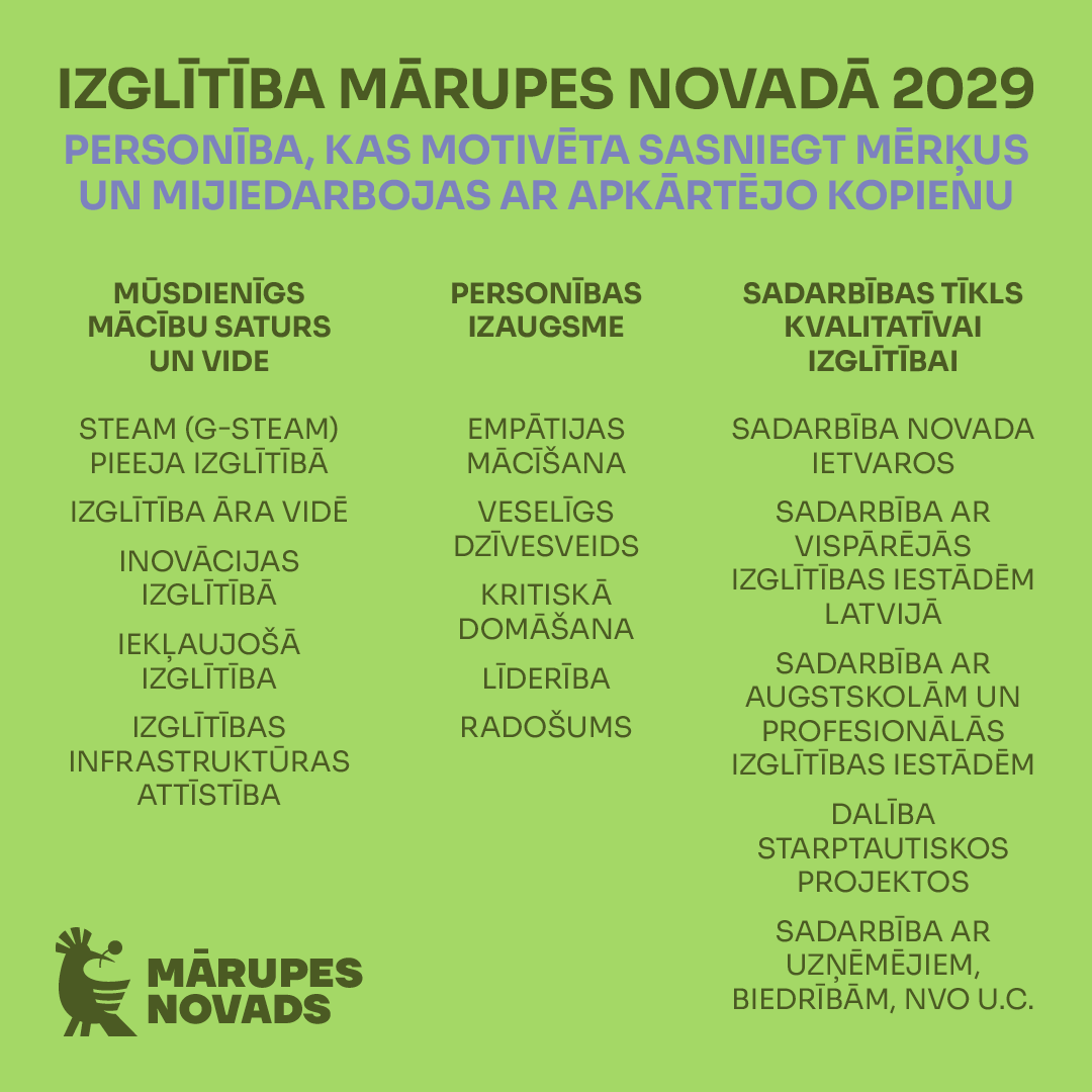 Izglītības stratēģija 4