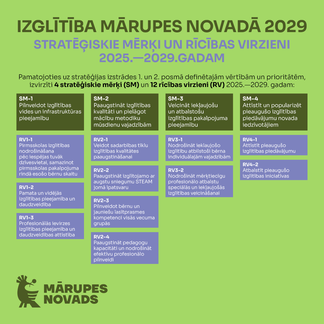 Izglītības stratēģija 5