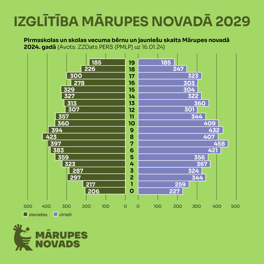 Izglītības stratēģija 1