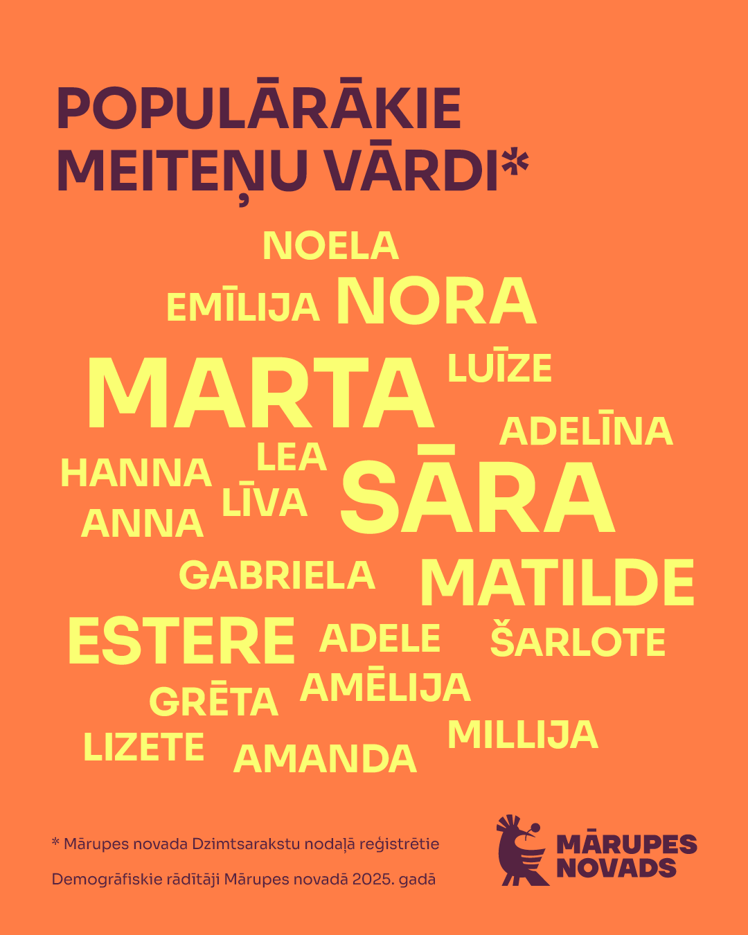 Populārākie meiteņu vārdi