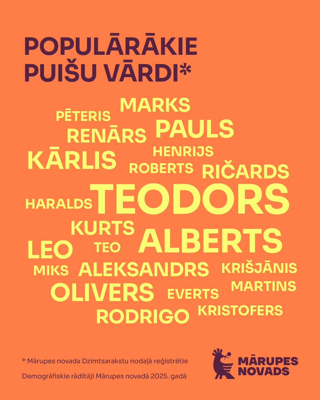 Populārākie puišu vārdi 2025