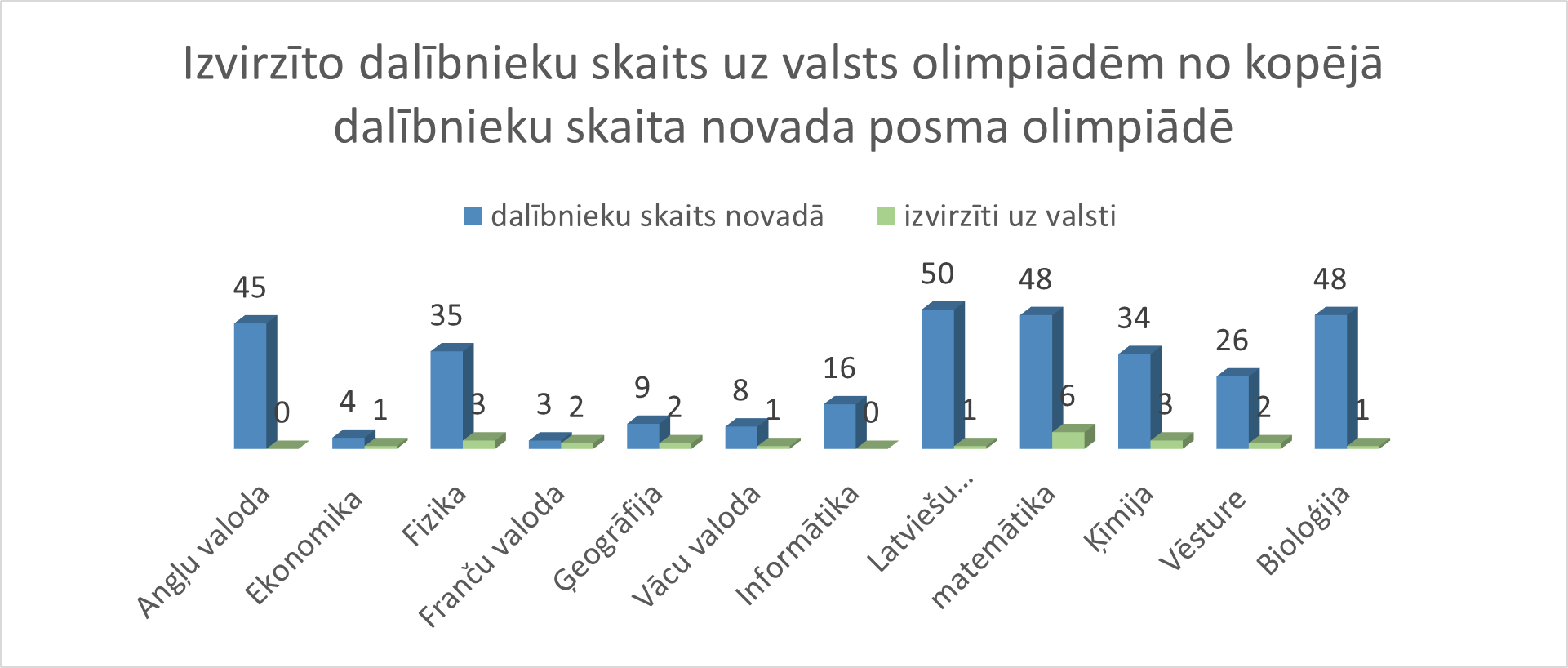 4. grafiks