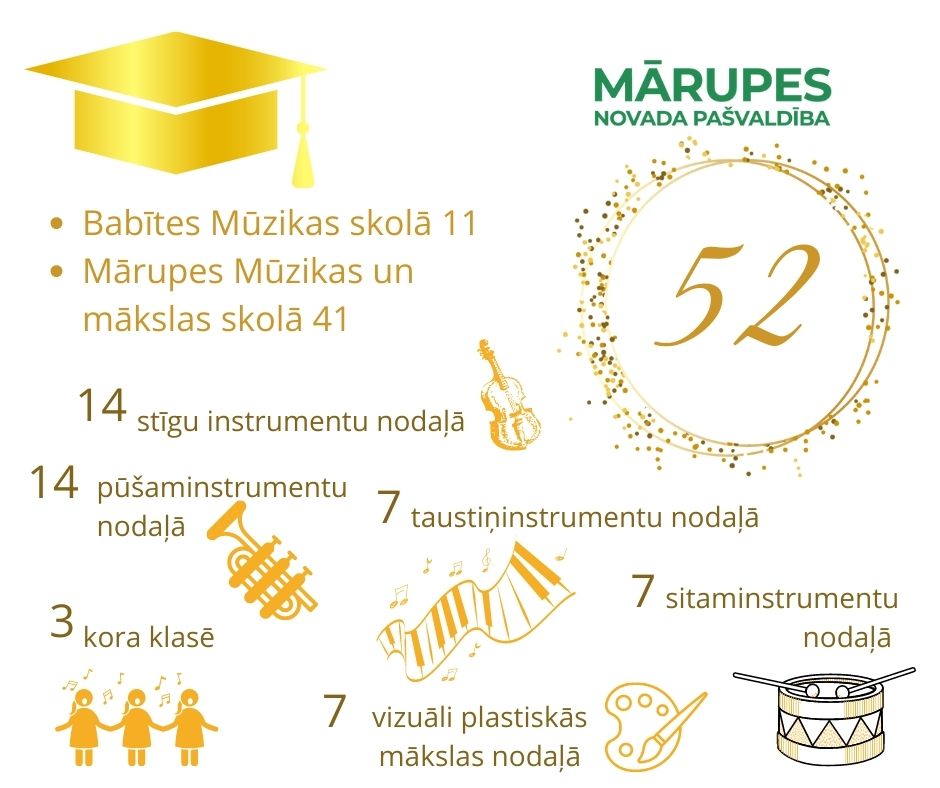 Absolveni mūzikas un mākslas skolas