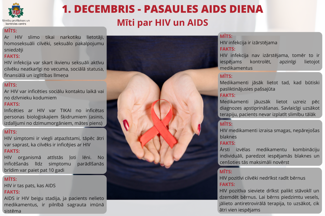 Aids diena - mīti