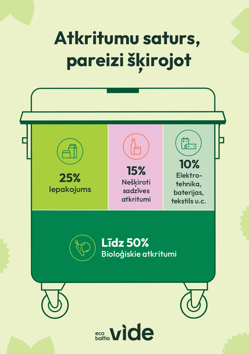 atkritumu saturs EBV vizuālis