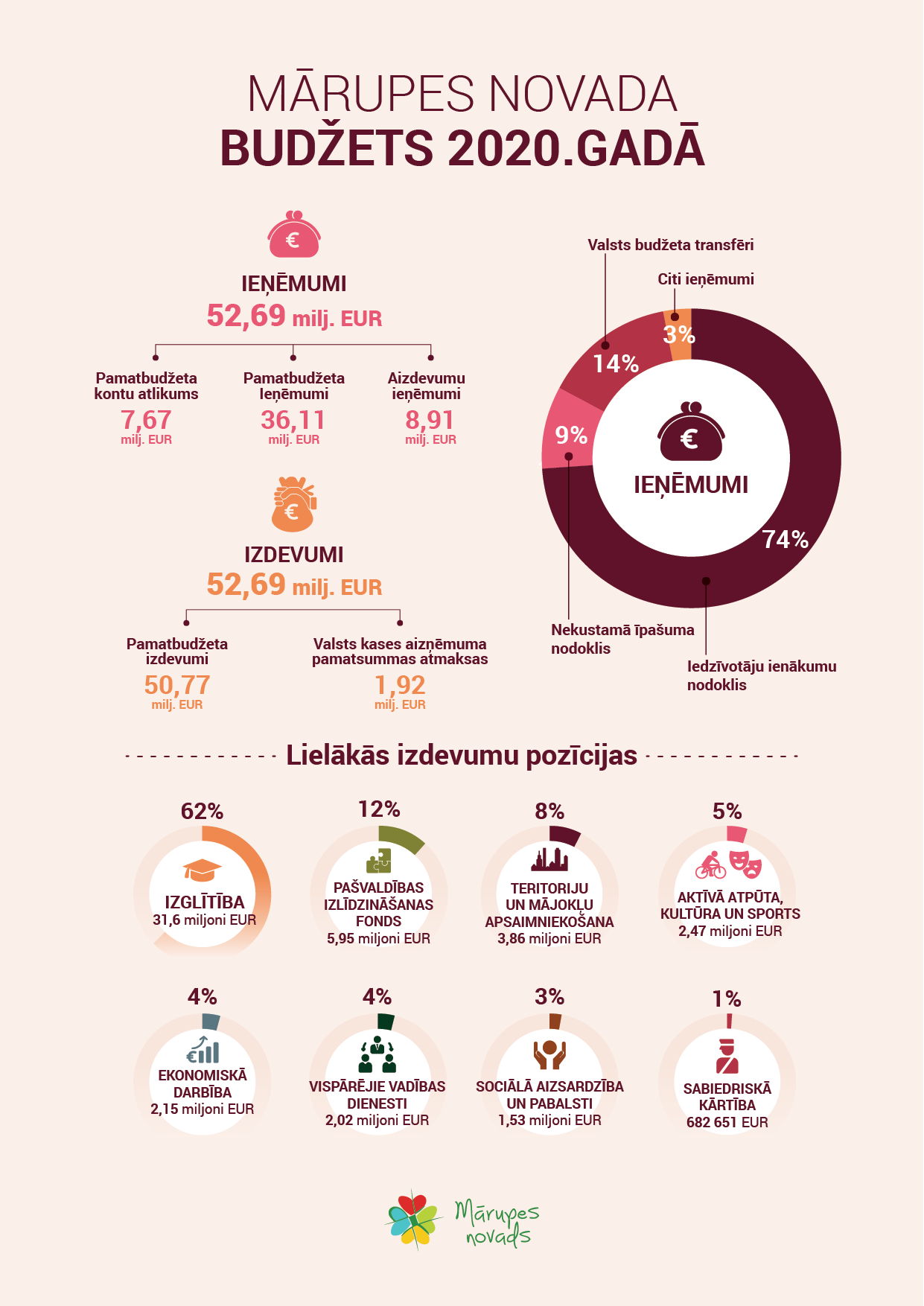 infografika