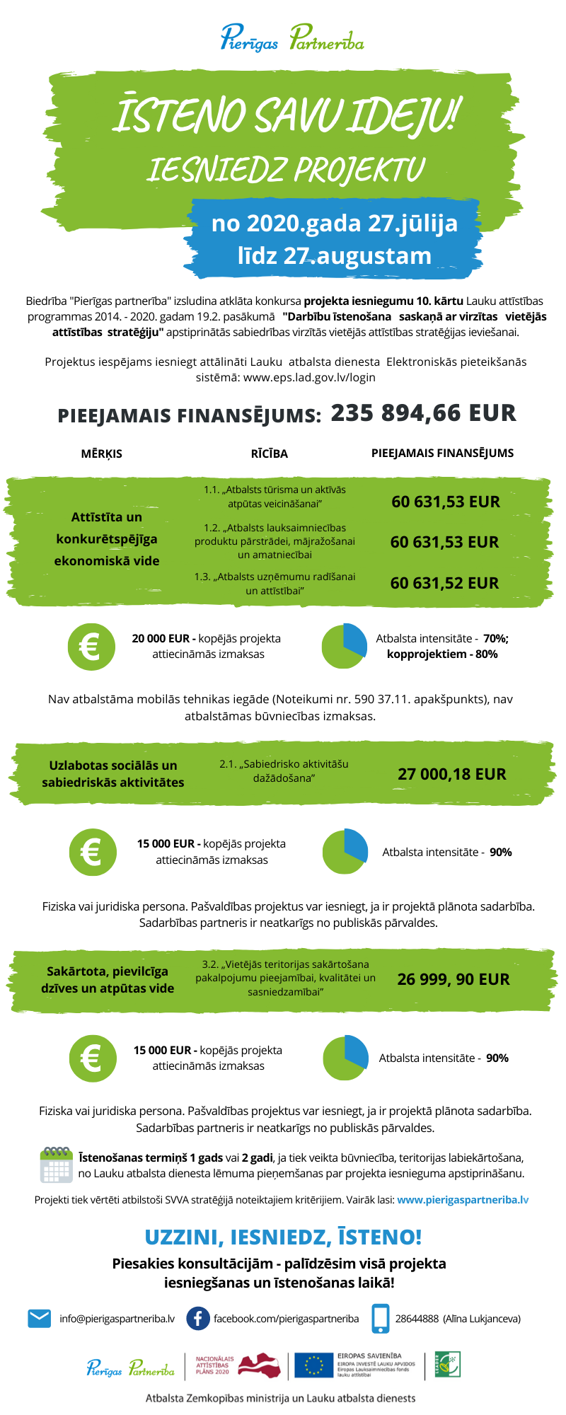 infografika