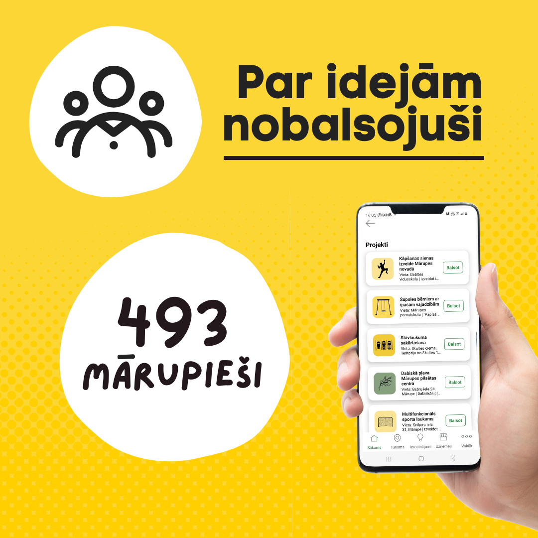 vizuālizācija