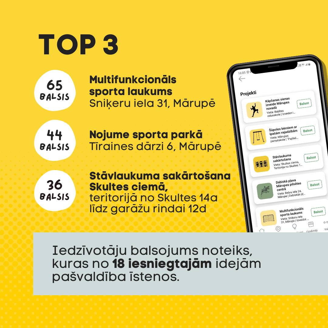vizualizācija