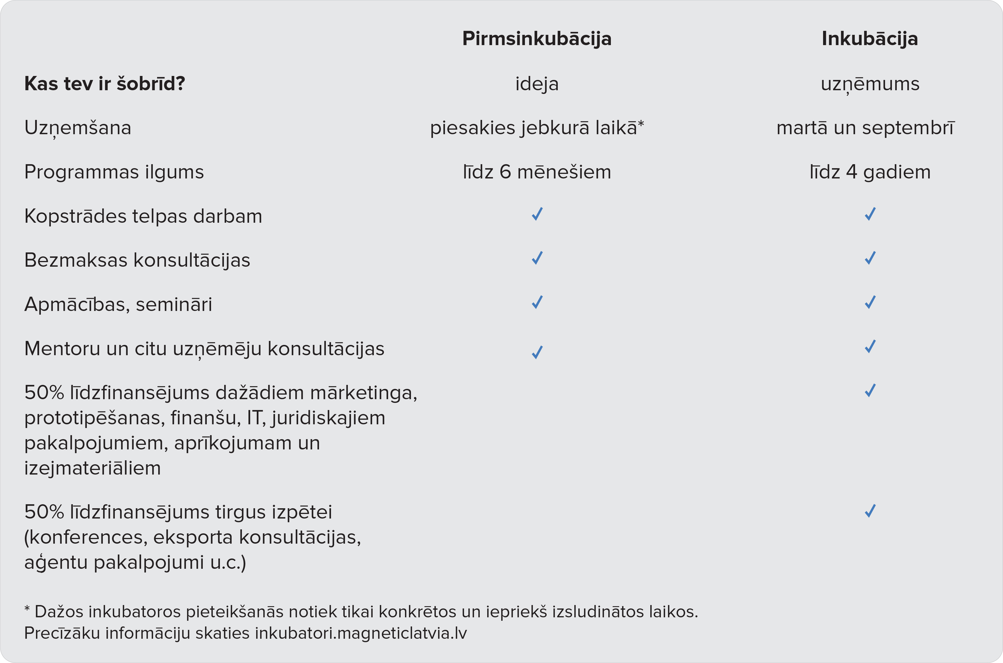 programma