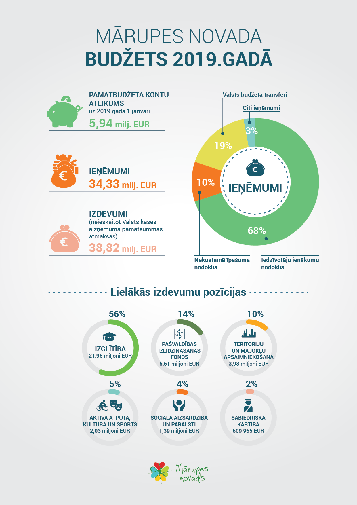 Budzets%202019%20infografika%20copy.png