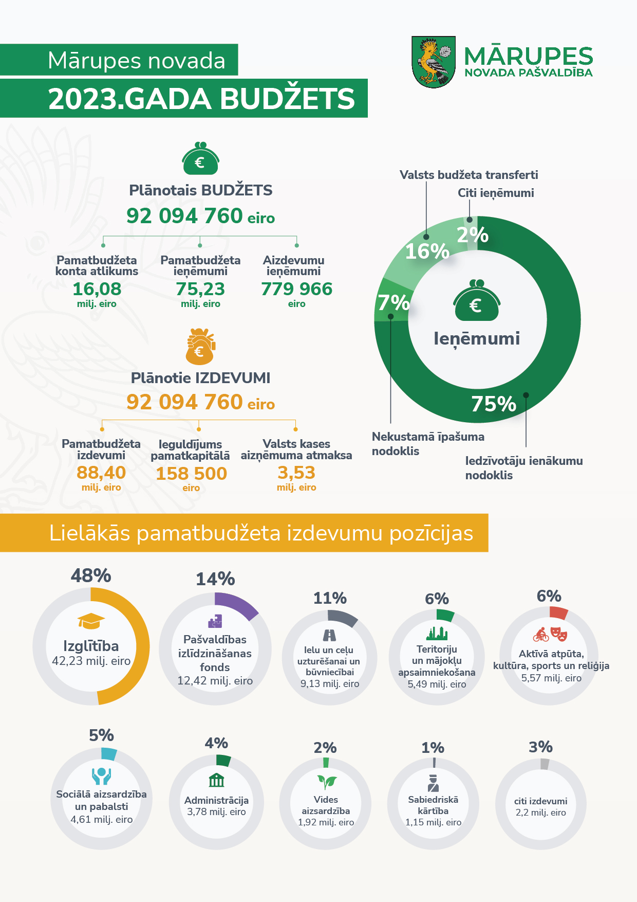 infografika