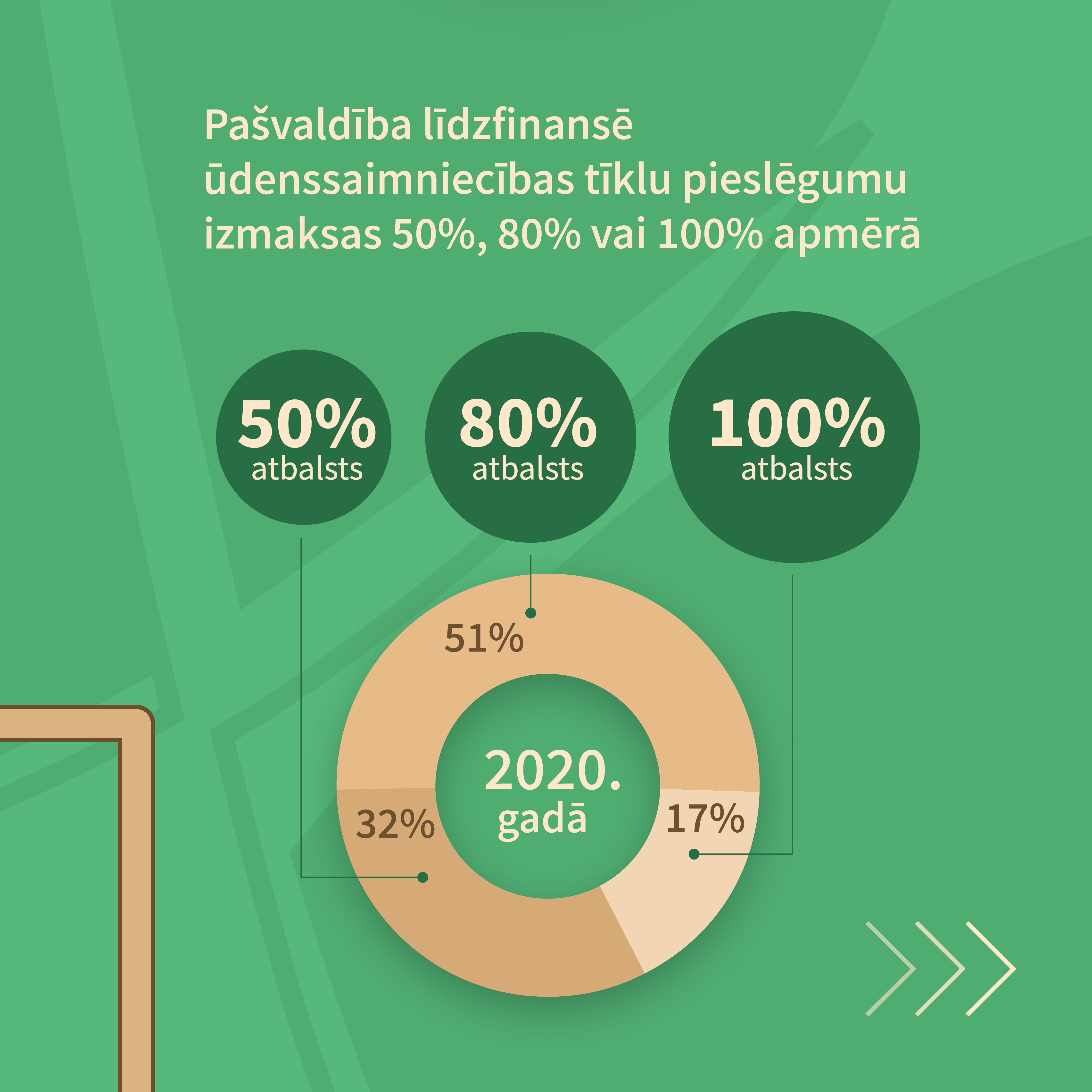 infografika