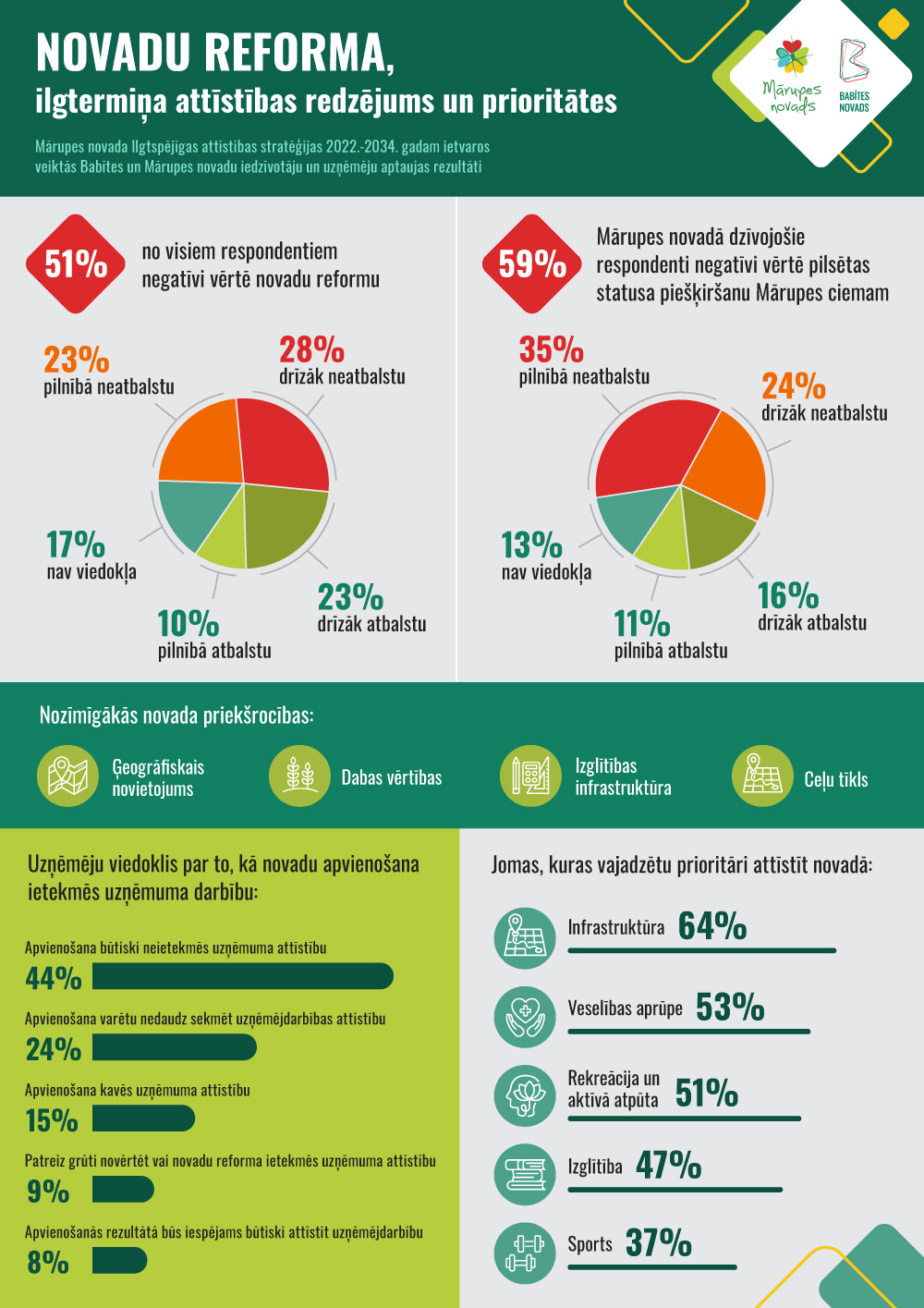 infografika 