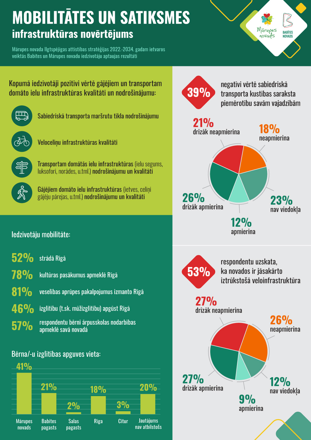 infografika 