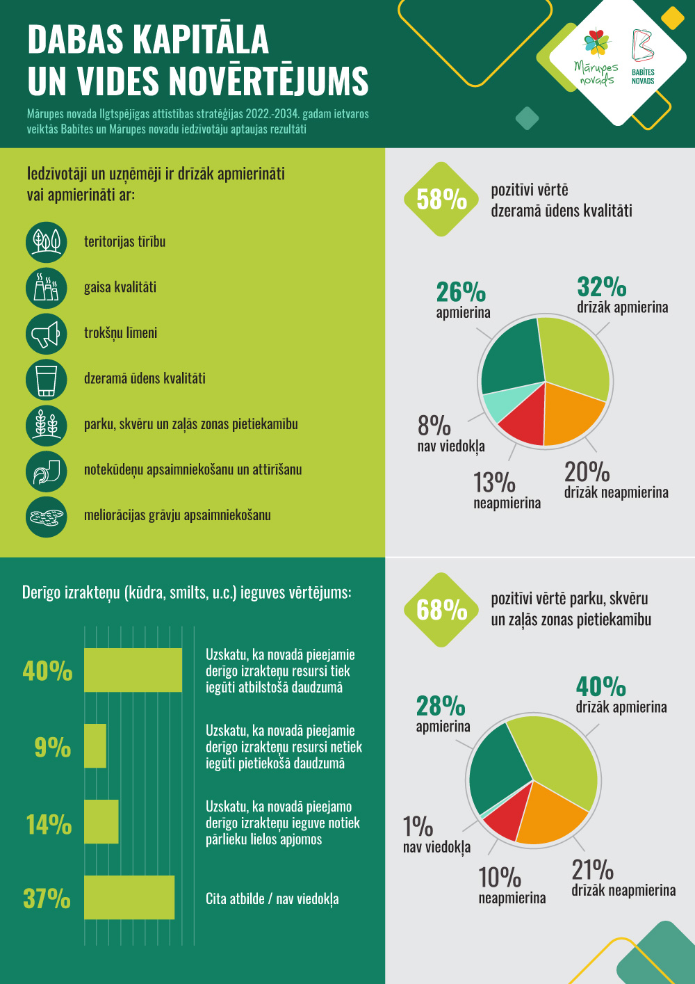 infografika 