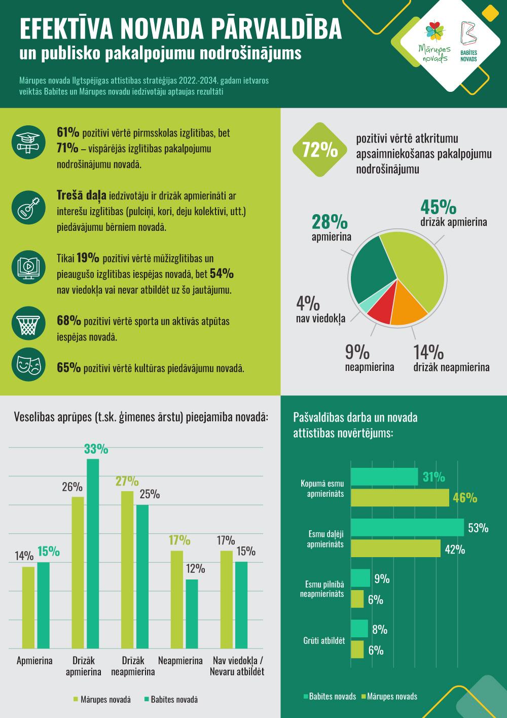 infografika 