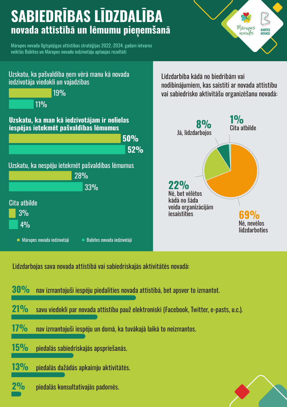 infografika 