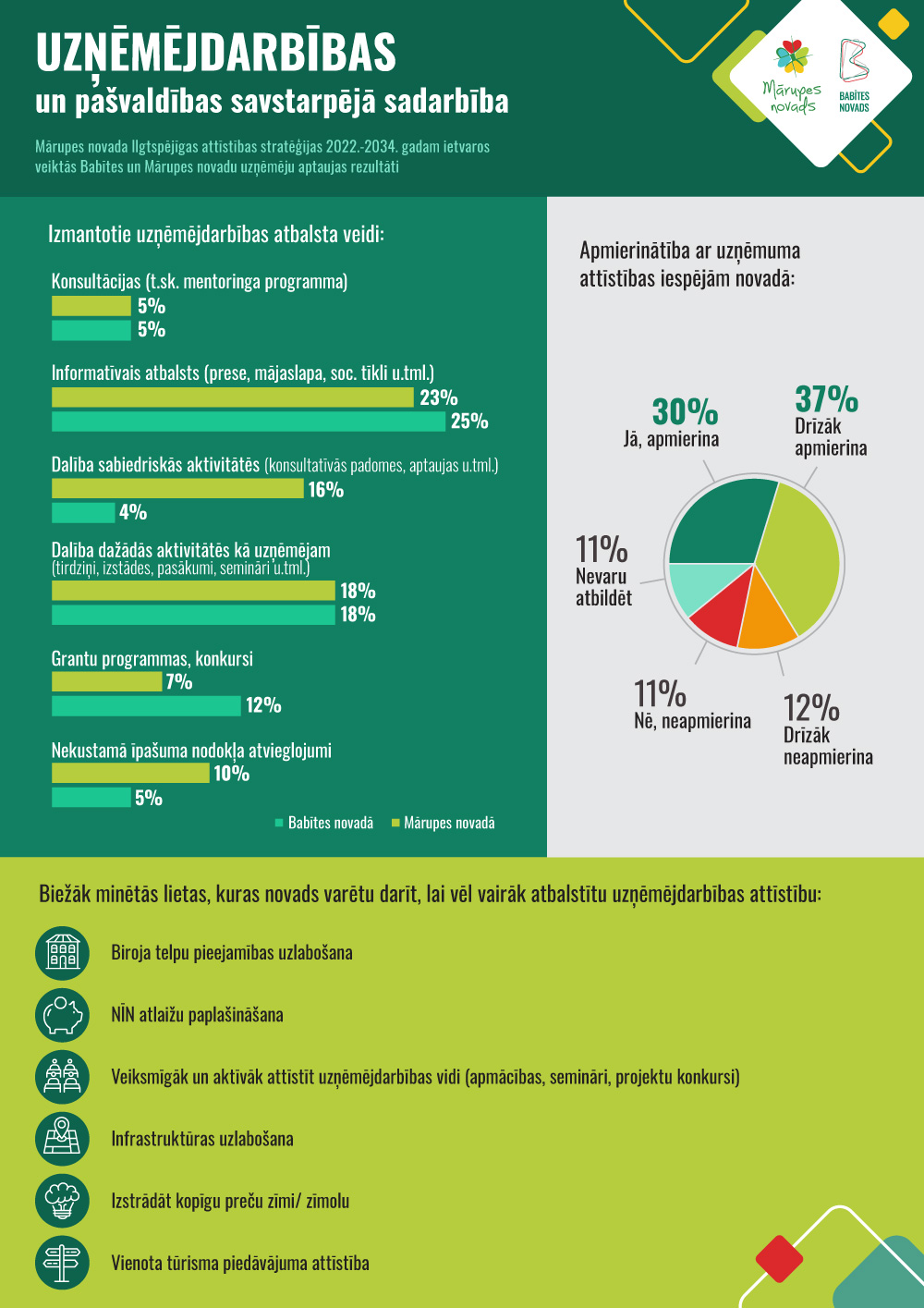 infografika 