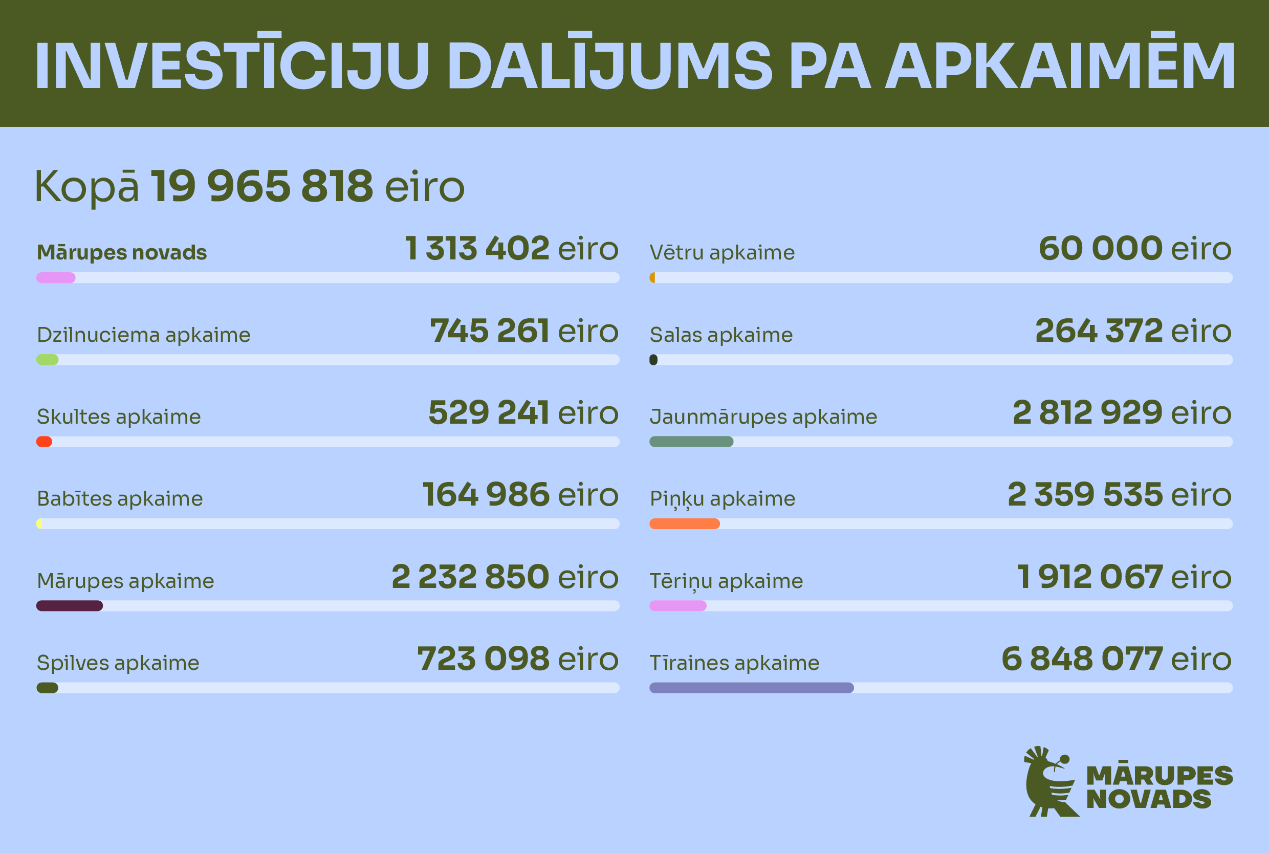 Gaišs fons ar krāsainu elementu grafiku