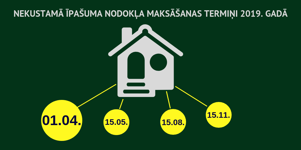 Nekustam%C4%81%20%C4%ABpa%C5%A1uma%20nodok%C4%BCa%20maks%C4%81%C5%A1anas%20termi%C5%86i.png