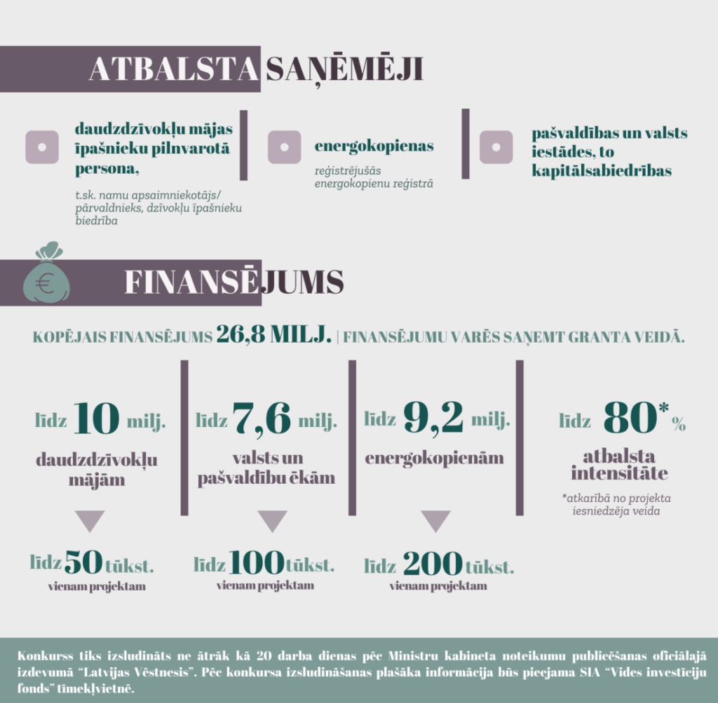 gaišs fons ar krāsainu grafiku un teksta elementiem