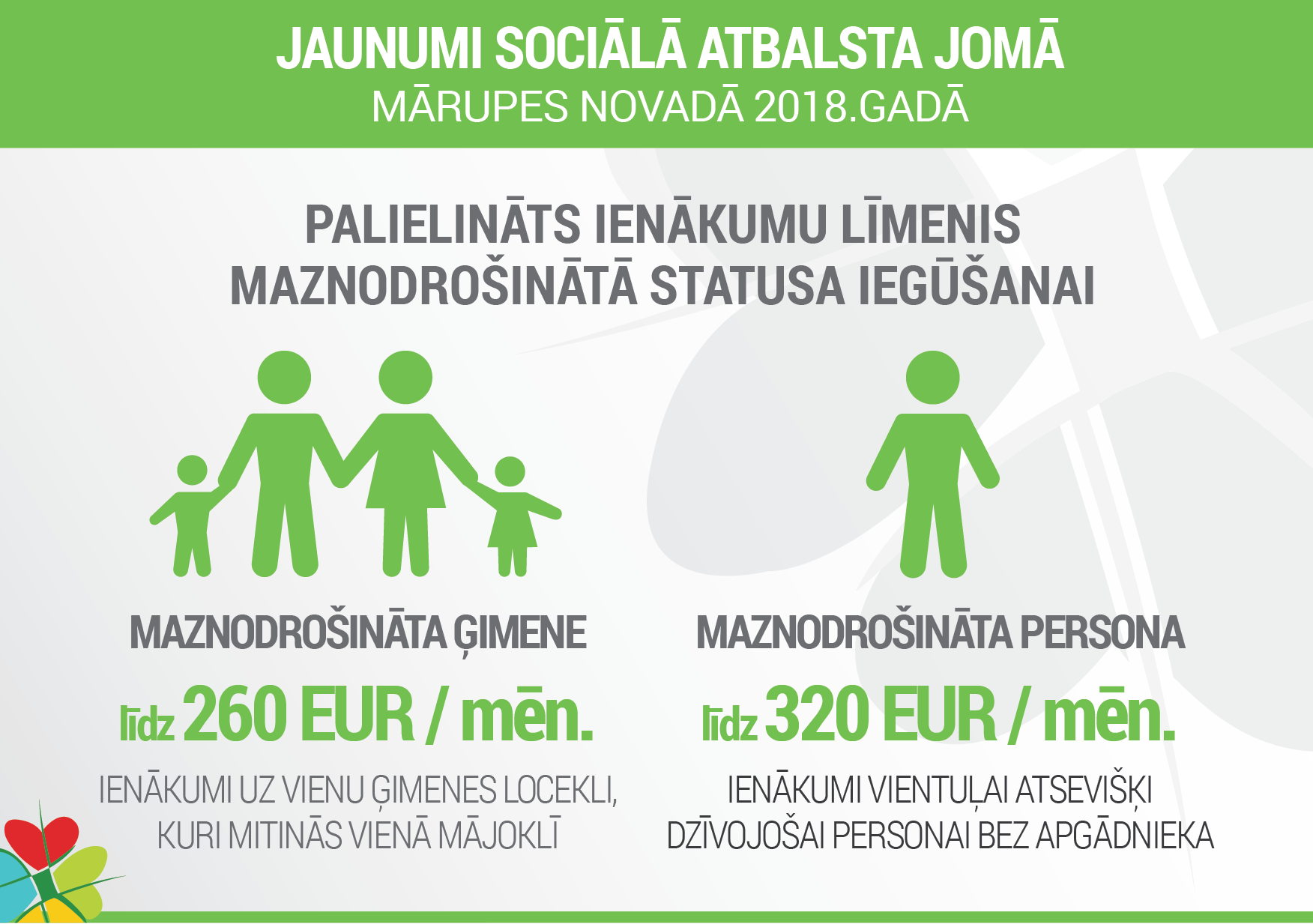 infografika_socilala_palidziba.png