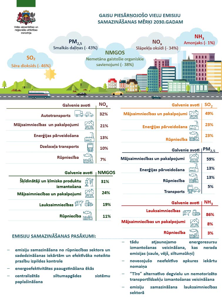 infografika