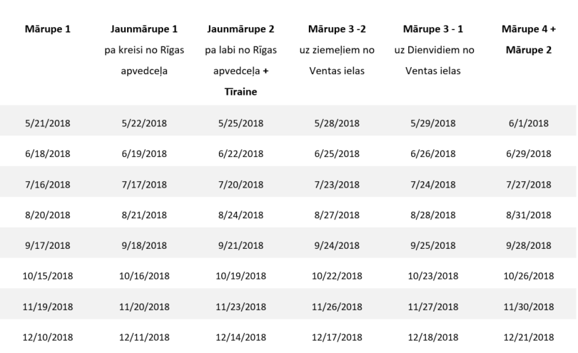 marupes-somas-2018.png