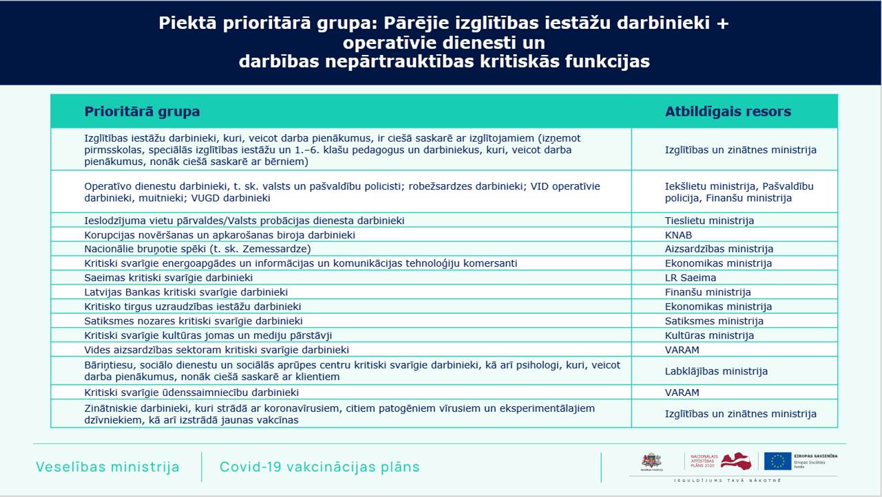 vakcinācijas grupas vizuālis