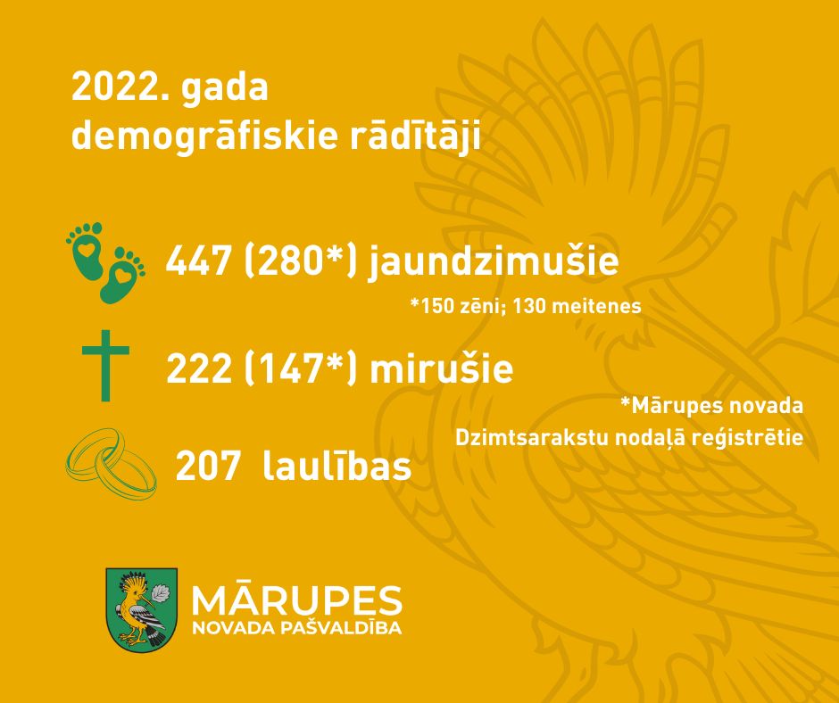 Demogrāfija 2022_1