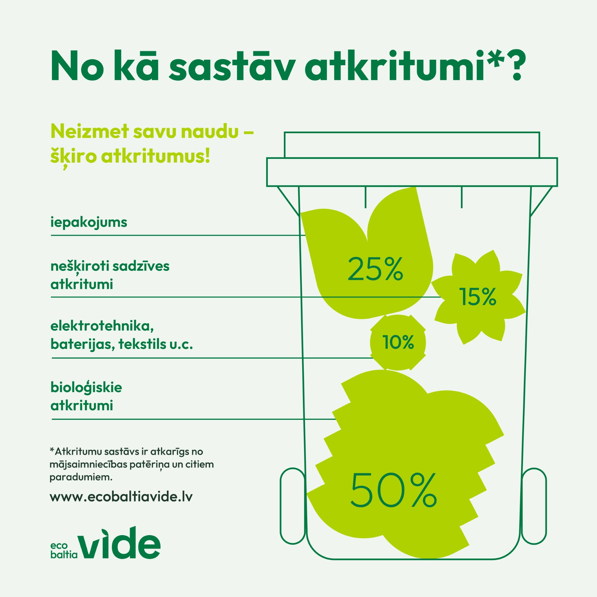 Infografika Kā ietaupīt izmaksas par atkritumu apsaimniekošanu