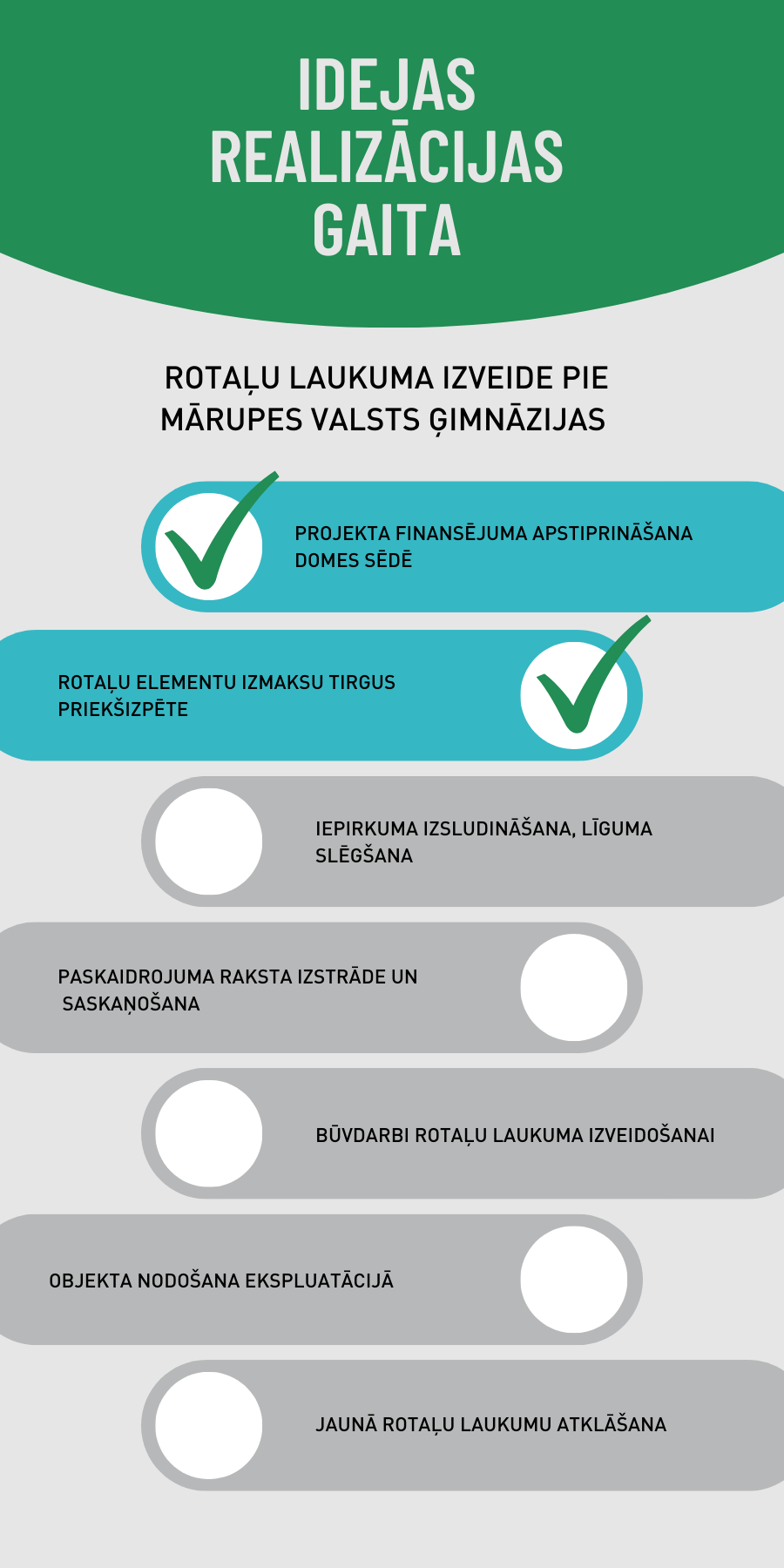 gimnazija